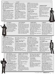 what the fach a beginners guide to the german fach system