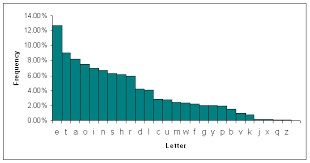 After reading this, you'll want to gigil us. How Many S In Words With Friends Word Grabber Com Make Words From Letters