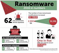 A Look Into The Russian Speaking Ransomware Ecosystem Securelist