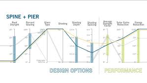 Résultat de recherche d'images pour "parallel coordinates plot"