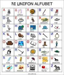 For more pronunciation resources visit: . 18 Phonetic Alphabet Ideas Phonetic Alphabet Alphabet Nato Phonetic Alphabet