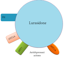 Image result for Lurasidone