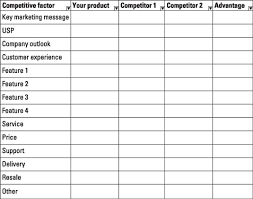 How To Do A Competitive Analysis Before Your Sales