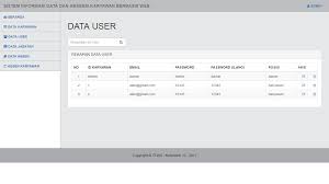 Cara membuat absensi kerja karyawan dengan format excel facebook kembali lagi dengan kompudata download , kali ini saya akan membagikan file word surat undangan tahlil,. Download Aplikasi Sistem Informasi Data Dan Absensi Karyawan Berbasis Web Gratis