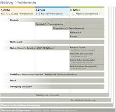 Kostenlose arbeitsblätter und unterrichtsmaterial zum thema orientierung in der vorschule für lehrer in der grundschule. Lehrplan 21