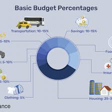 In addition, we partner with gsn casino to offer you access to hundreds of gsn games. How To Figure Out Budget Percentages For Money Goals