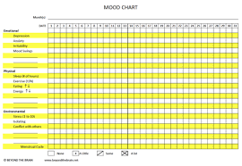 handout mood chart