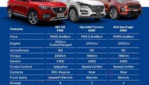 Check spelling or type a new query. Mghs Vs Hyunda Tucson Awd Vs Kia Sportage Awd Pakwheels Blog