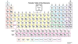 Periodic Table With Common Ionic Charges Periodic Table