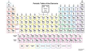 periodic table with common ionic charges periodic table