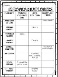 European Explorers Chart Age Of Exploration De Gama Columbus Hudson Cortes