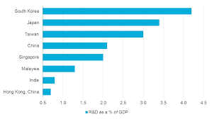 We did not find results for: Leading Innovators South Korea Becomes The Next Stop For Biotechnology