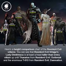 If you want to discuss resident evil in a chat room or in voice chat, visit our resident evil discord server! In 2021 Evil Villains Resident Evil Senpai