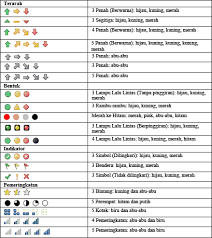 Pernah berkeinginan mencoba memindahkan posisi lajur kolom dan baris pada excel menjadi di sebelah kanan??? Petunjuk Dan Contoh Untuk Mengurutkan Dan Memfilter Data Sesuai Warna Excel