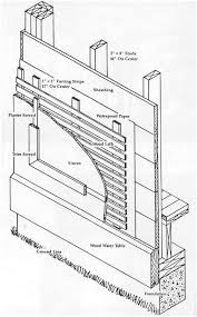 It can be applied with either one coat or three coat process, but there is some confusion about the methods. The Preservation And Repair Of Historic Stucco Old House Web