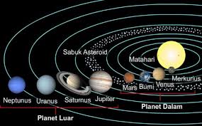 Meskipun venus bukan planet terdekat dari matahari, venus merupakan planet terpanas di tata surya, suhu di planet ini mencapai 465 derajat celsius. Ciri Ciri Planet Venus Dilengkapi Gambar Dan Penjelasannya