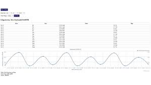 massachusetts tide chart by nestides