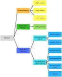 Image result for what is the difference between explicit and implicit memory? course hero