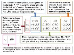Maybe you would like to learn more about one of these? Eyeglass Prescription How To Read And What It Means Socialeyes