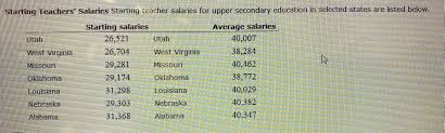 We did not find results for: Answered Salaries Starting Teacher Salaries For Bartleby