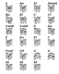 Chord Chart On Acoustic Guitar Basic Lesson