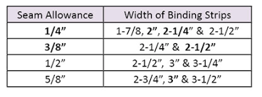 quilt binding width sizing binding basics connecting