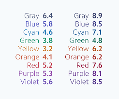 Designing Accessible Color Systems