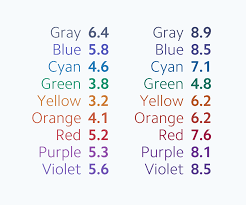 designing accessible color systems