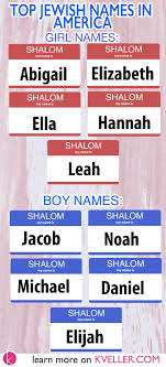 Here are 50 most common american first names. Top Jewish Names In America Jewish Baby Names Jewish Baby Southern Baby Names