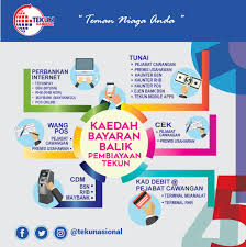 So, hari ini sis nak kongsi sedikit tentang pengalaman sis semasa berurusan untuk bayaran wang pos ni. Mygov Managing Business Growing Business Obtaining Information On Growing A Business Financing Repayment Method