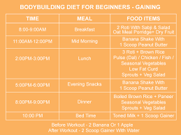 Bodybuilding Diet Plan For Beginners · Healthkart