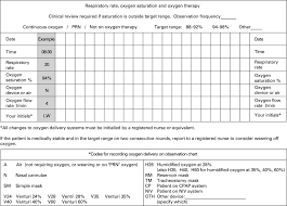 Blood Oxygen Level Chart Collection Normal Range Of Blood