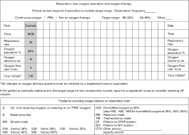 blood oxygen level chart collection normal range of blood