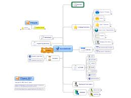 Getting things done, or gtd for short, is a popular task management system created by productivity consultant david allen. Ultimate Or Run Way Dashboard For Getting Things Done Tm Mindmanager Mind Map Template Biggerplate