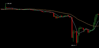 Why is bitcoin going down / up? Bitcoin Going Down Crypto Mining Blog