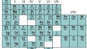 Dmitri mendeleev first periodic table. 6th March 1869 Dmitri Mendeleev Presents The First Periodic Table Youtube