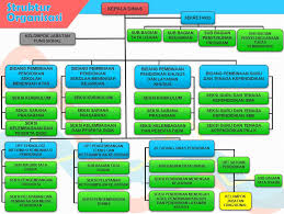 The domain health check will execute hundreds of domain/email/network performance tests to make sure all of your systems are online and performing optimally. Struktur Organisasi Dinas Pendidikan Jawa Timur