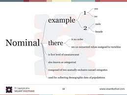 Nominal Is First Level Of Measurement Nominal Also Known As Categorical Nominal Composed Of Two Mutually Exclusiv Statistics Math Data Science Research Methods