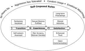 Swinging is about swinging with other couples and other people. From Fantasy To Reality A Grounded Theory Of Experiences In The Swinging Lifestyle Springerlink
