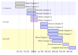 Efficient R Programming