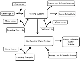 Maybe you would like to learn more about one of these? Experimental Study Of The Performance Of Residential Buildings Utilizing Potable Water As A Hydronic Medium Sciencedirect
