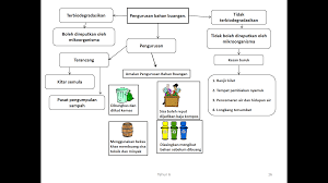 Modul gemilang sains upsr (tahun 6) (kertas 1 dan kertas 2). Sains Tahun 6 Teacher Azimah Mansor