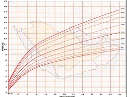 Weight For Age Percentiles Girls Birth To 36 Months