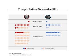 msnbcs morning joe charts trump is rapidly transforming