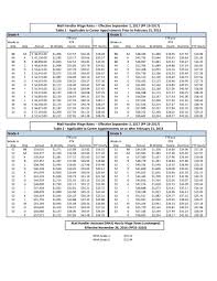 Wage Charts For Pp 19 2017 Cola Page 001 National Postal