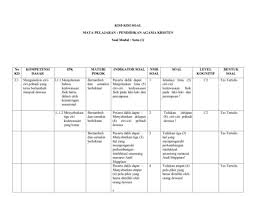 Maybe you would like to learn more about one of these? Modul 1 Agama Kristen Kelas Xii Pages 1 6 Flip Pdf Download Fliphtml5