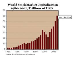 Wealth Evaporation of $40 Trillion: 3 Areas: Global Stock Market  Capitalization, U.S. Residential Real Estate, and Oil.
