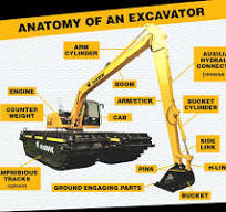 Top 11 Types of Excavators And Its Uses - HAWK Excavator