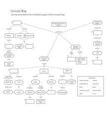 Solved Concept Map Use The Word Bank To Fill In The Blank Chegg Com