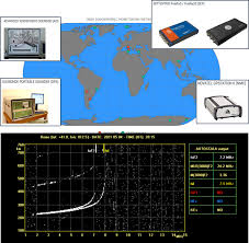 Istituto nazionale di geofisica e vulcanologia (ingv) hosts one of those functional nodes and it is managing, among others, data/metadata . Tna To Ingv Node Pithia Nrf Research Infrastucture